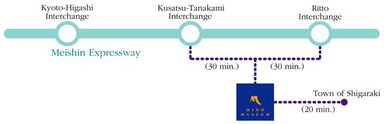 Highway Map